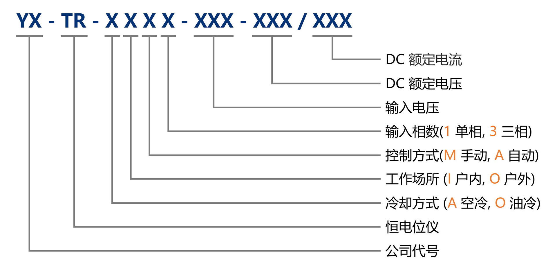 恒电位仪-型号含义.jpg