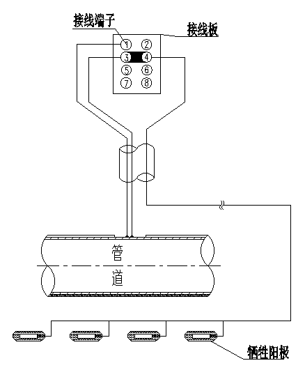 牺牲阳极接线箱YX-JB-SA.png结构图.png